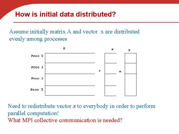 How is initial data distributed? Assume initially matrix A and vector x are distributed