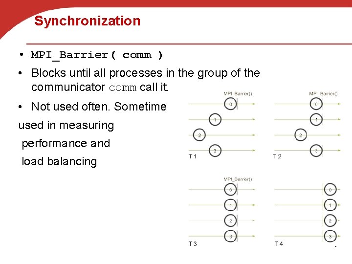 Synchronization • MPI_Barrier( comm ) • Blocks until all processes in the group of