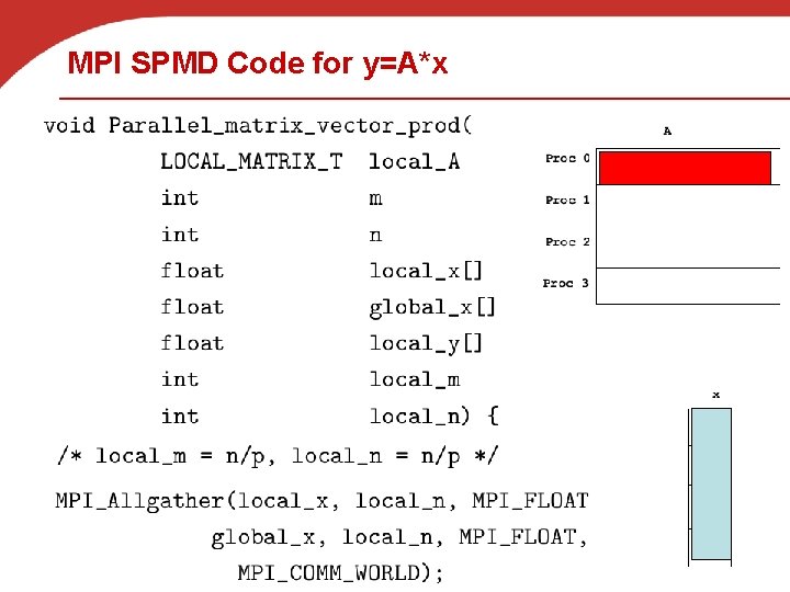 MPI SPMD Code for y=A*x 