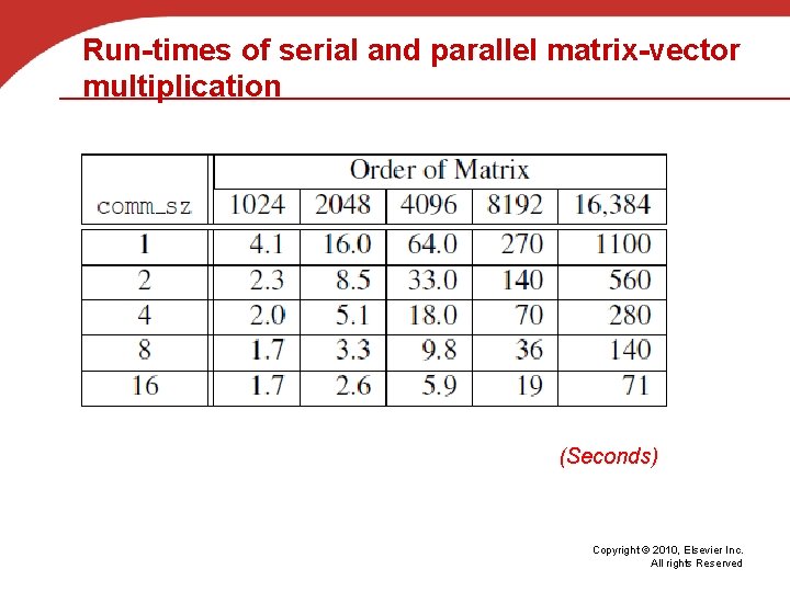 Run-times of serial and parallel matrix-vector multiplication (Seconds) Copyright © 2010, Elsevier Inc. All