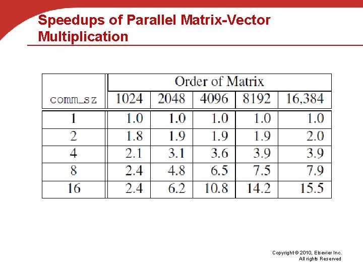 Speedups of Parallel Matrix-Vector Multiplication Copyright © 2010, Elsevier Inc. All rights Reserved 