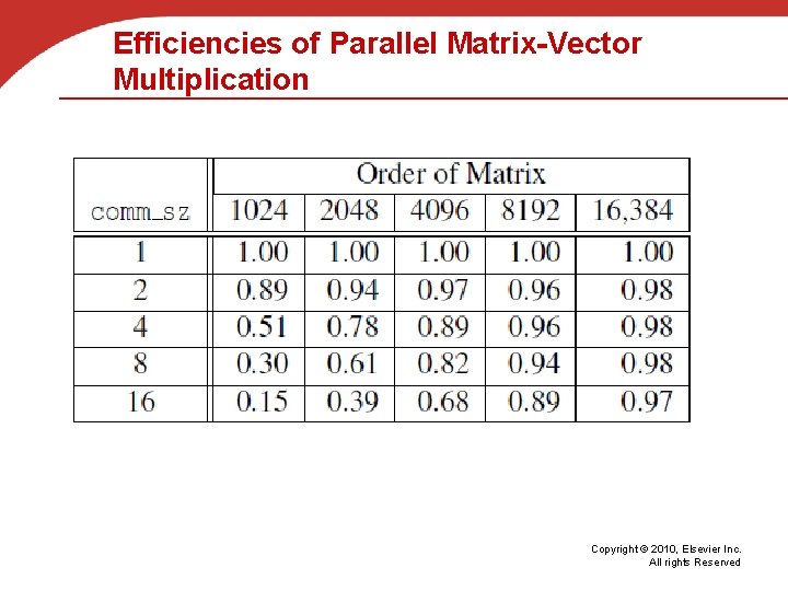 Efficiencies of Parallel Matrix-Vector Multiplication Copyright © 2010, Elsevier Inc. All rights Reserved 
