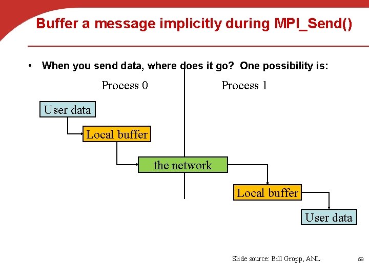 Buffer a message implicitly during MPI_Send() • When you send data, where does it