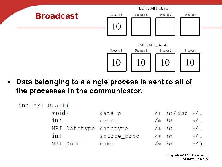 Broadcast • Data belonging to a single process is sent to all of the