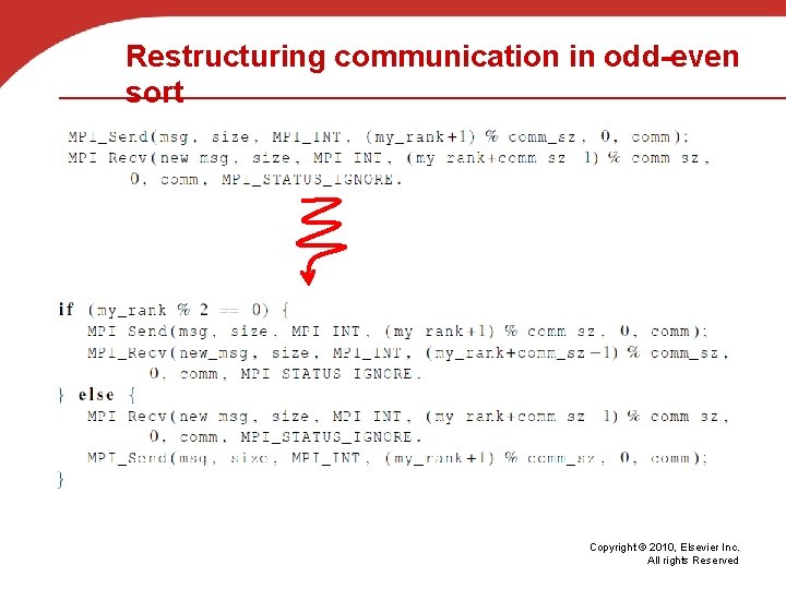 Restructuring communication in odd-even sort Copyright © 2010, Elsevier Inc. All rights Reserved 