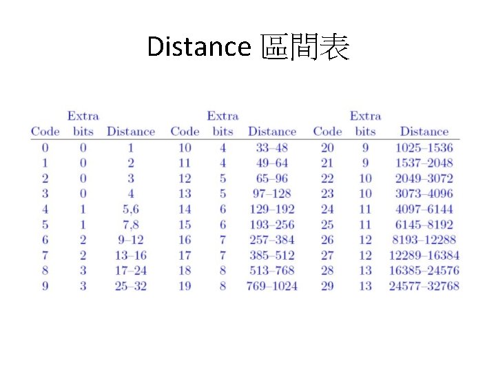 Distance 區間表 