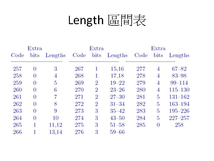 Length 區間表 