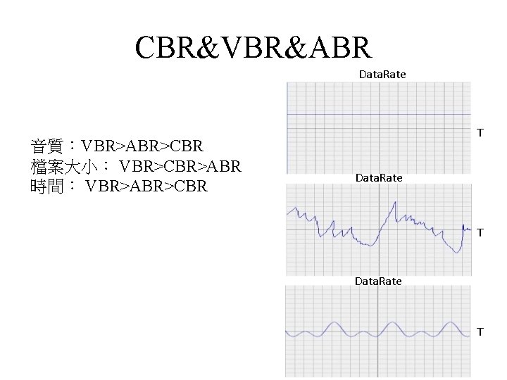 CBR&VBR&ABR Data. Rate 音質：VBR>ABR>CBR 檔案大小： VBR>CBR>ABR 時間： VBR>ABR>CBR T Data. Rate T 