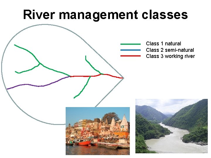 River management classes Class 1 natural Class 2 semi-natural Class 3 working river 