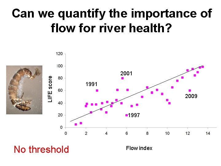 LIFE score Can we quantify the importance of flow for river health? 2001 1991