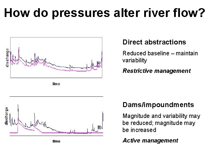 How do pressures alter river flow? Direct abstractions Reduced baseline – maintain variability Restrictive