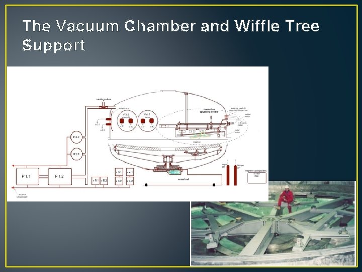 The Vacuum Chamber and Wiffle Tree Support 