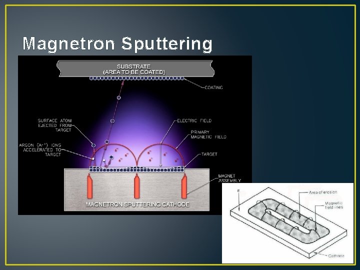 Magnetron Sputtering 