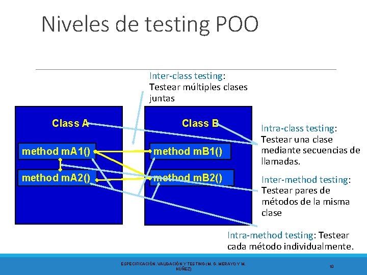Niveles de testing POO Inter-class testing: Testear múltiples clases juntas Class A Class B