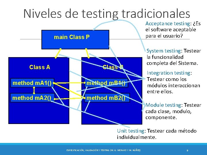 Niveles de testing tradicionales Acceptance testing: ¿Es el software aceptable para el usuario? main