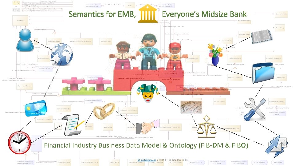 Semantics for EMB, Everyone’s Midsize Bank Financial Industry Business Data Model & Ontology (FIB-DM