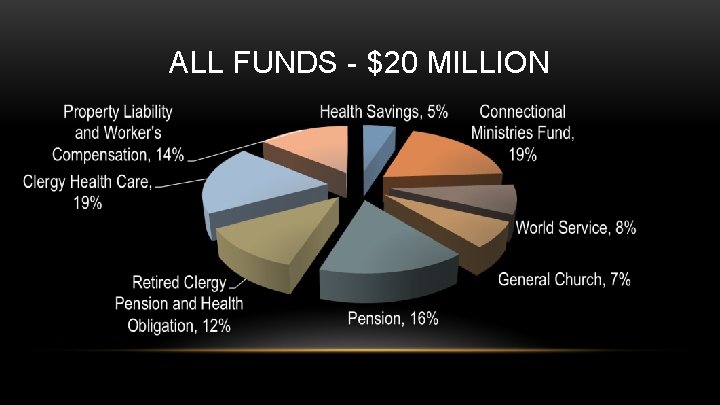 ALL FUNDS - $20 MILLION 