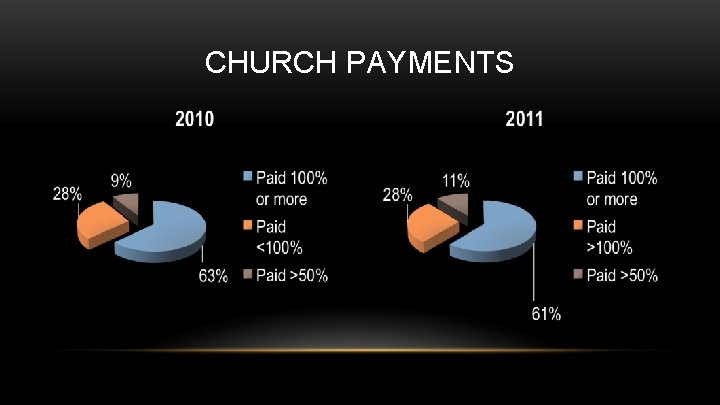 CHURCH PAYMENTS 