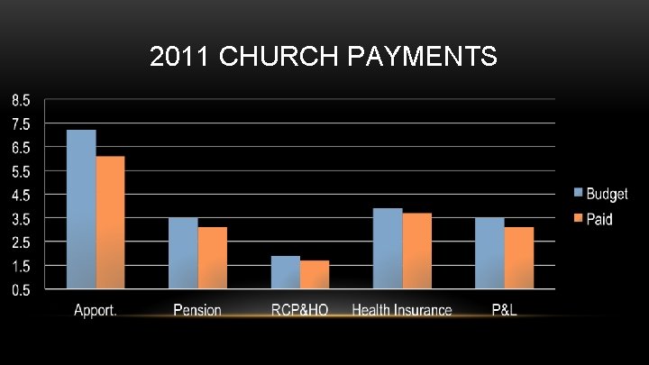 2011 CHURCH PAYMENTS 