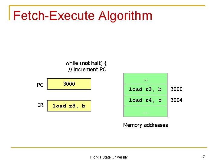 Fetch-Execute Algorithm while (not halt) { // increment PC PC IR … 3000 load