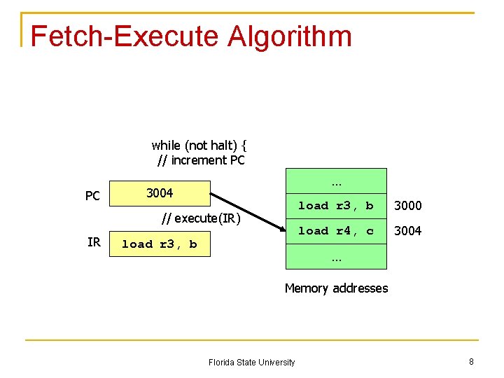 Fetch-Execute Algorithm while (not halt) { // increment PC PC … 3004 // execute(IR)