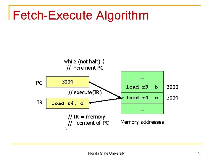 Fetch-Execute Algorithm while (not halt) { // increment PC PC … 3004 // execute(IR)