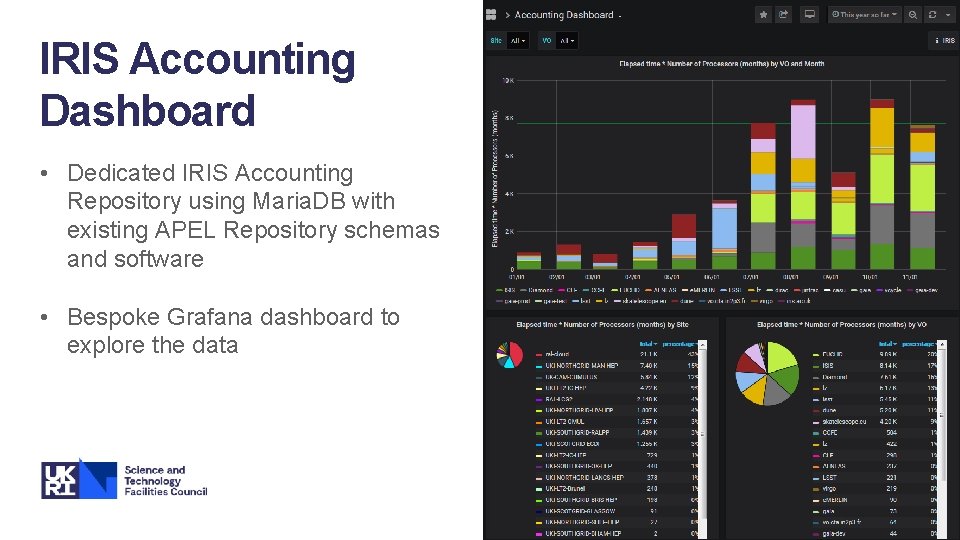 IRIS Accounting Dashboard • Dedicated IRIS Accounting Repository using Maria. DB with existing APEL