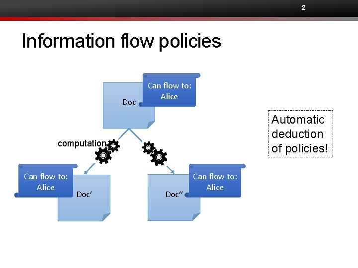 2 Information flow policies Doc Can flow to: Alice Automatic deduction of policies! computation