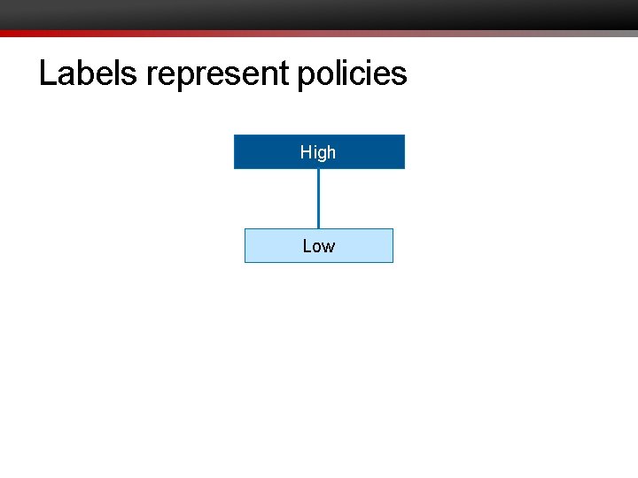 Labels represent policies High Low 