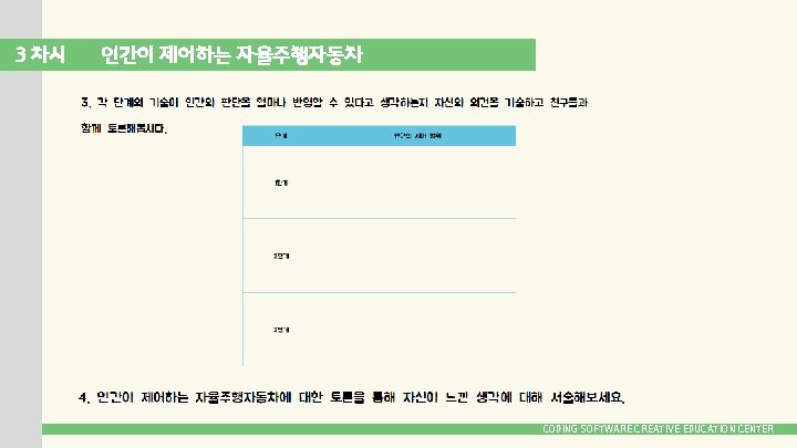 3 차시 인간이 제어하는 자율주행자동차 CODING SOFTWARE CREATIVE EDUCATION CENTER 