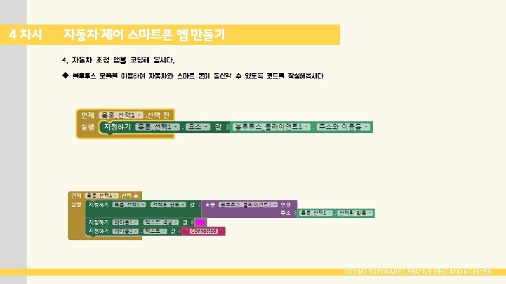 4 차시 자동차 제어 스마트폰 앱 만들기 CODING SOFTWARE CREATIVE EDUCATION CENTER 