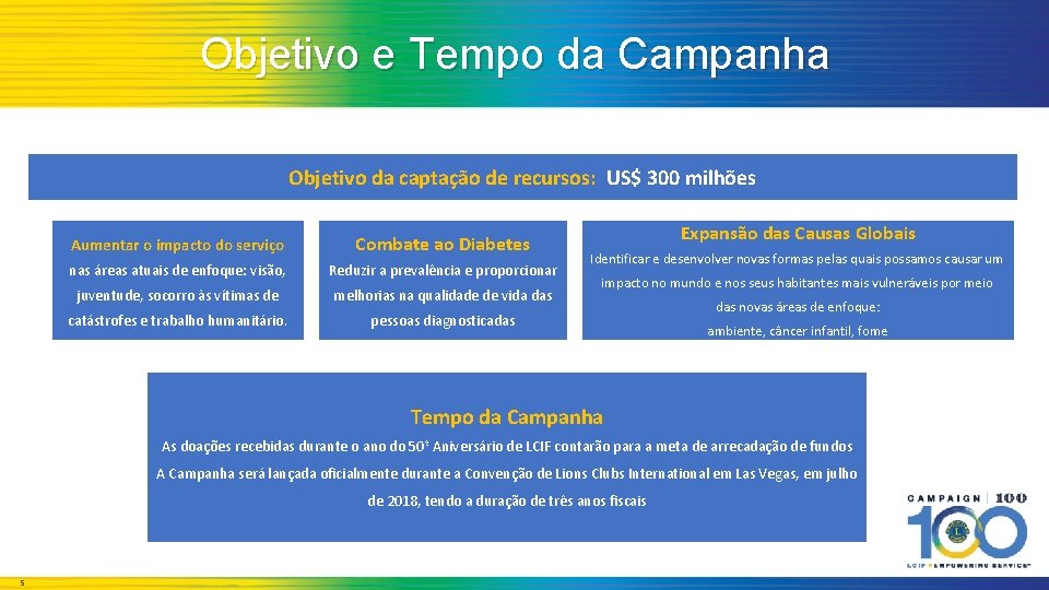 Objetivo e Tempo da Campanha Objetivo da captação de recursos: US$ 300 milhões Aumentar