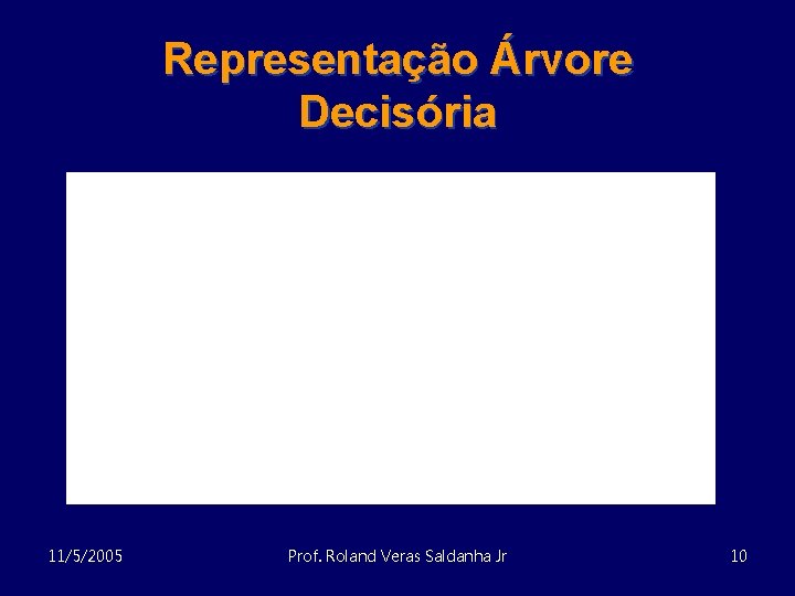 Representação Árvore Decisória 11/5/2005 Prof. Roland Veras Saldanha Jr 10 