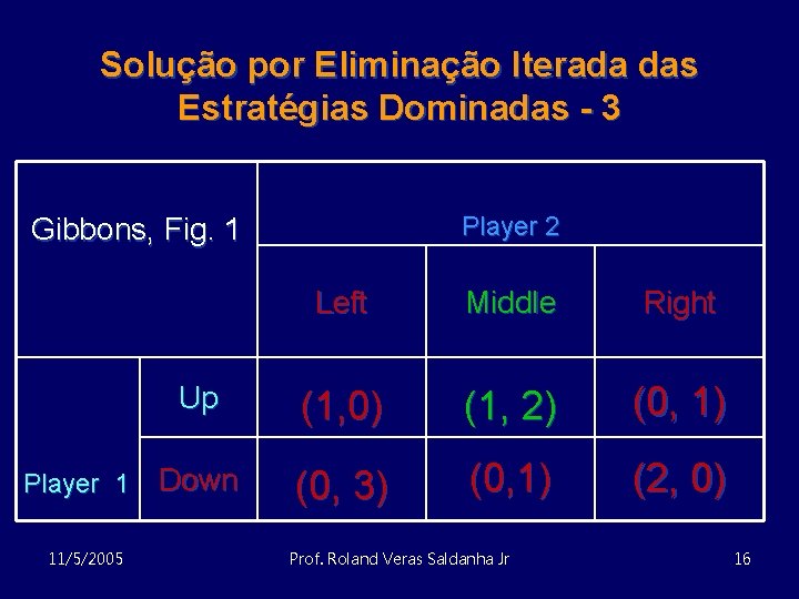 Solução por Eliminação Iterada das Estratégias Dominadas - 3 Player 2 Gibbons, Fig. 1