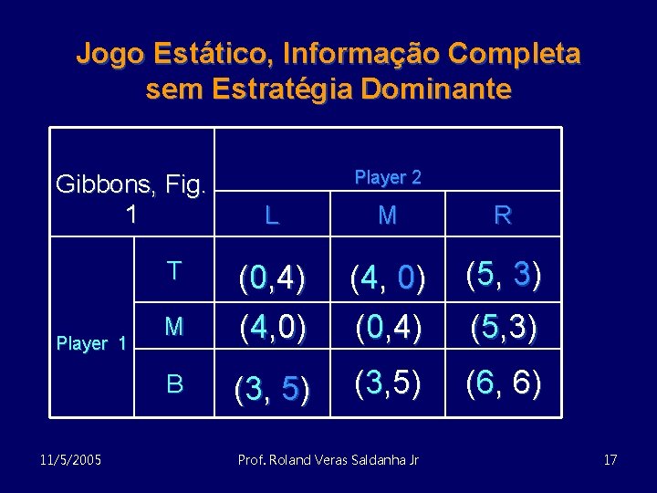 Jogo Estático, Informação Completa sem Estratégia Dominante Gibbons, Fig. 1 L M R (4