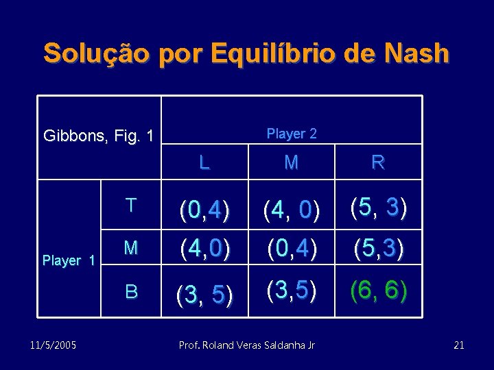 Solução por Equilíbrio de Nash Player 2 Gibbons, Fig. 1 Player 1 11/5/2005 L