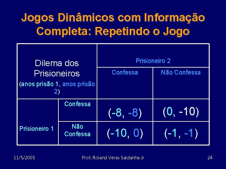 Jogos Dinâmicos com Informação Completa: Repetindo o Jogo Prisioneiro 2 Dilema dos Prisioneiros Confessa