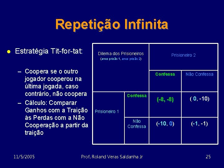 Repetição Infinita l Estratégia Tit-for-tat: Dilema dos Prisioneiros (anos prisão 1, 1, anos prisão