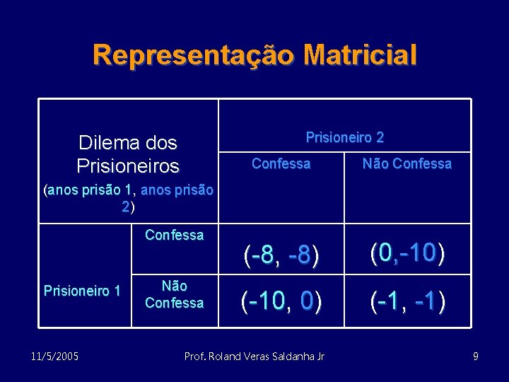 Representação Matricial Prisioneiro 2 Dilema dos Prisioneiros Confessa Não Confessa (-8, -8) (0, -10)