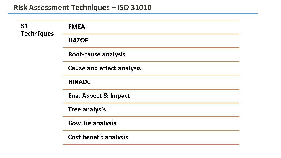 Risk Assessment Techniques – ISO 31010 31 Techniques FMEA HAZOP Root-cause analysis Cause and