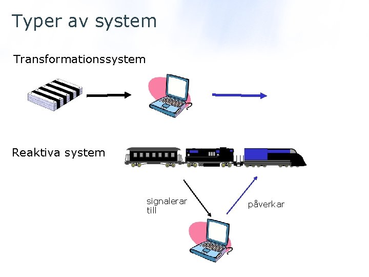 Typer av system Transformationssystem Reaktiva system signalerar till påverkar 