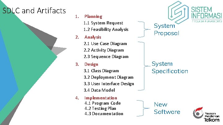 SDLC and Artifacts 1. Planning 1. 1 System Request 1. 2 Feasibility Analysis 2.