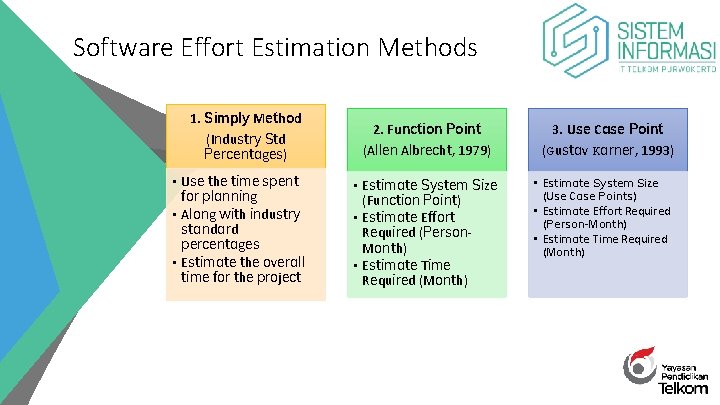 Software Effort Estimation Methods 1. Simply Method (Industry Std Percentages) • Use the time