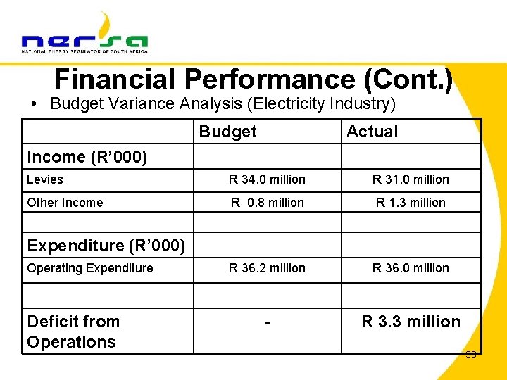 Financial Performance (Cont. ) • Budget Variance Analysis (Electricity Industry) Budget Actual Income (R’