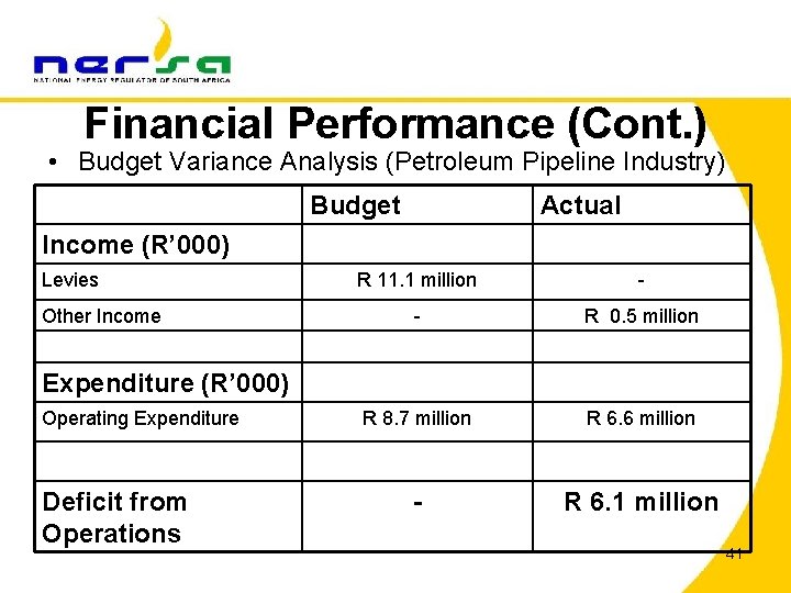 Financial Performance (Cont. ) • Budget Variance Analysis (Petroleum Pipeline Industry) Budget Actual Income