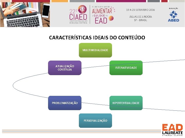 CARACTERÍSTICAS IDEAIS DO CONTEÚDO MULTIMIDIALIDADE ATUALIZAÇÃO CONTÍNUA INTERATIVIDADE PROBLEMATIZAÇÃO HIPERTEXTUALIDADE PERSONALIZAÇÃO 