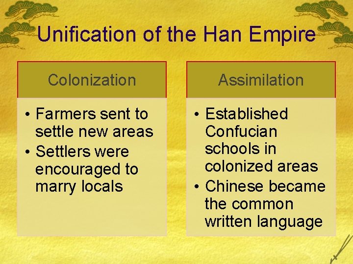 Unification of the Han Empire Colonization Assimilation • Farmers sent to settle new areas