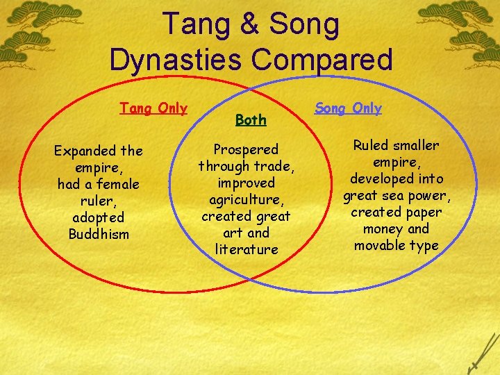 Tang & Song Dynasties Compared Tang Only Expanded the empire, had a female ruler,