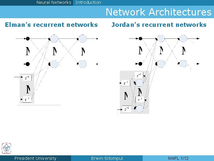 Neural Networks Introduction Network Architectures Elman’s recurrent networks President University Jordan’s recurrent networks Erwin