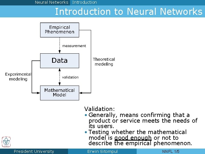Neural Networks Introduction to Neural Networks Validation: • Generally, means confirming that a product
